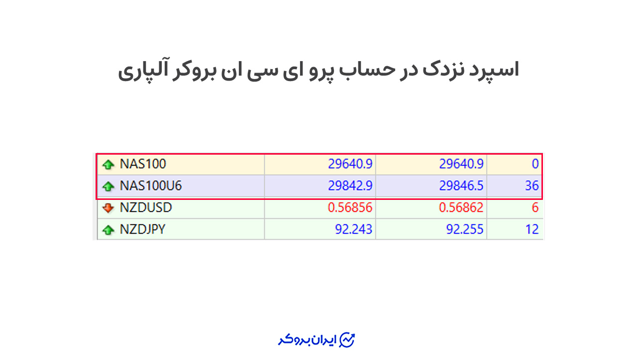 اسپرد نزدک در حساب پرو ای سی ان آلپاری