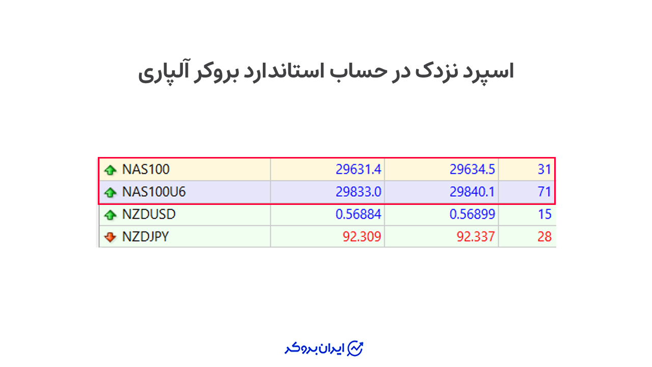 اسپرد نزدک در حساب استاندارد آلپاری