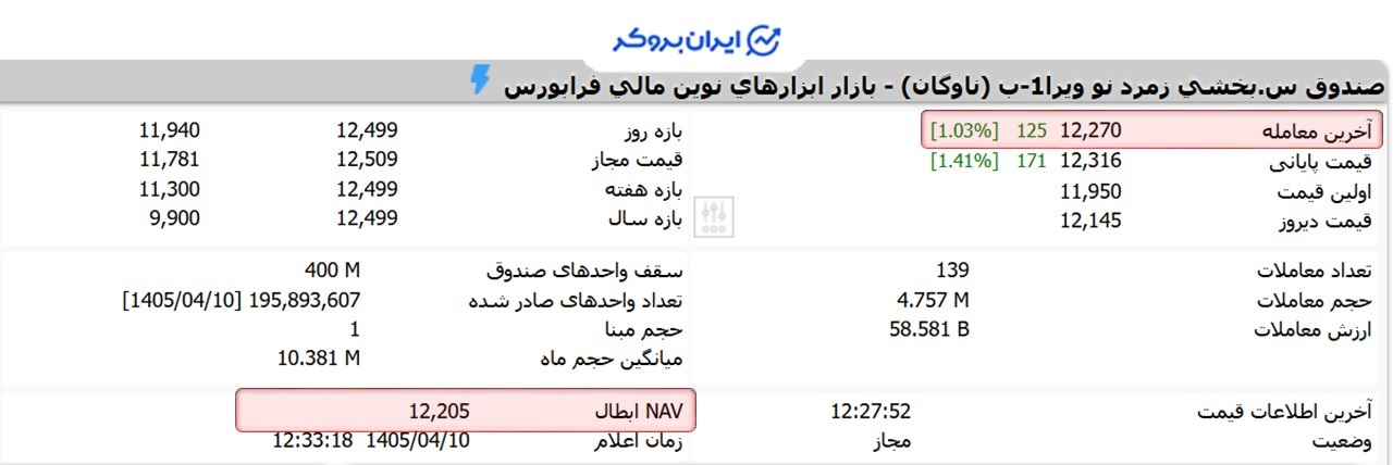 قیمت نماد ناوگان در TSETMC