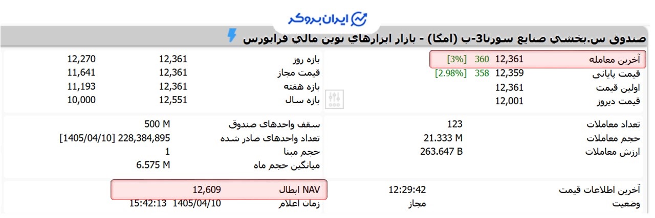 قیمت معاملاتی نماد امگا