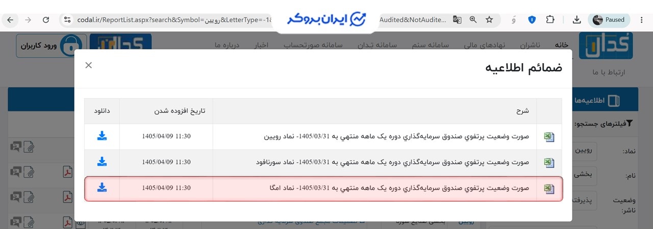 پرتفوی صندوق سهامی بخشی امگا در کدال