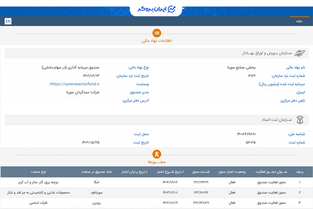 اطلاعات ثبتی صندوق امگا