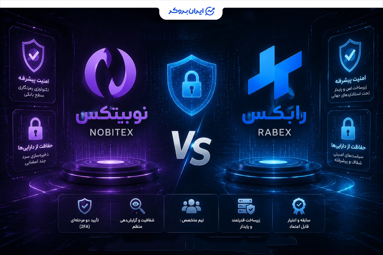 رابکس و نوبیتکس