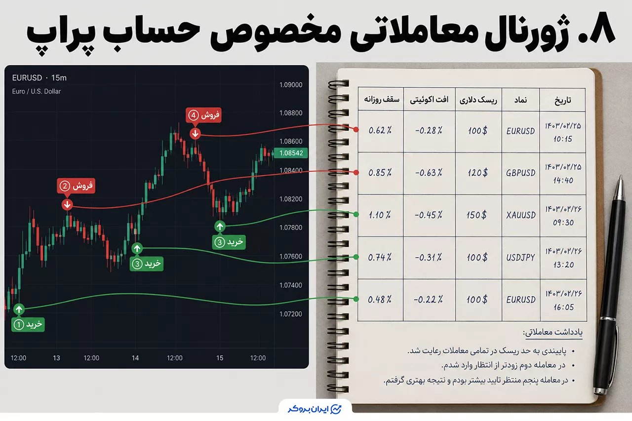 استفاده از ژورنال معاملاتی مخصوص حساب پراپ