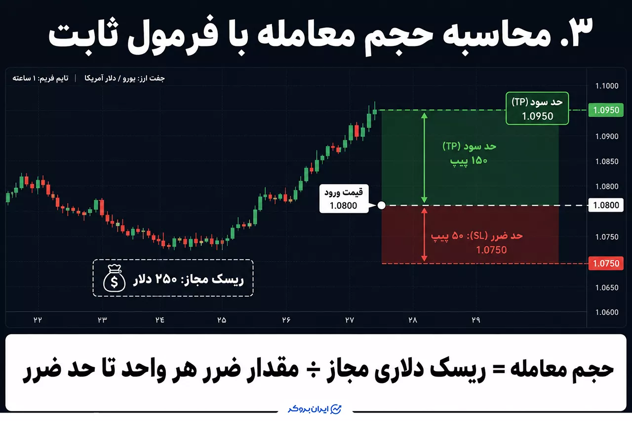 محاسبه حجم معامله با فرمول ثابت