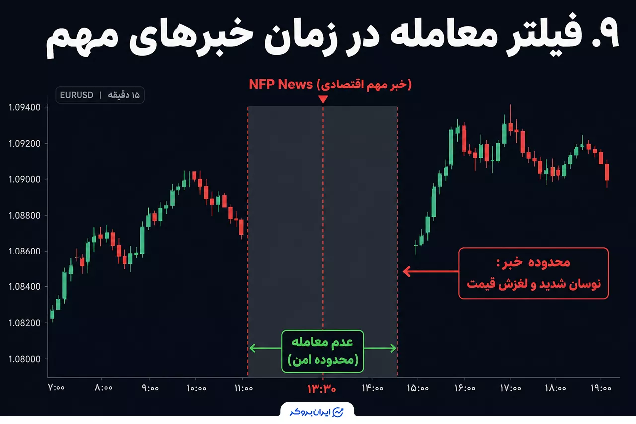 فیلتر معامله در زمان خبر، اختلاف قیمت و نقدشوندگی پایین