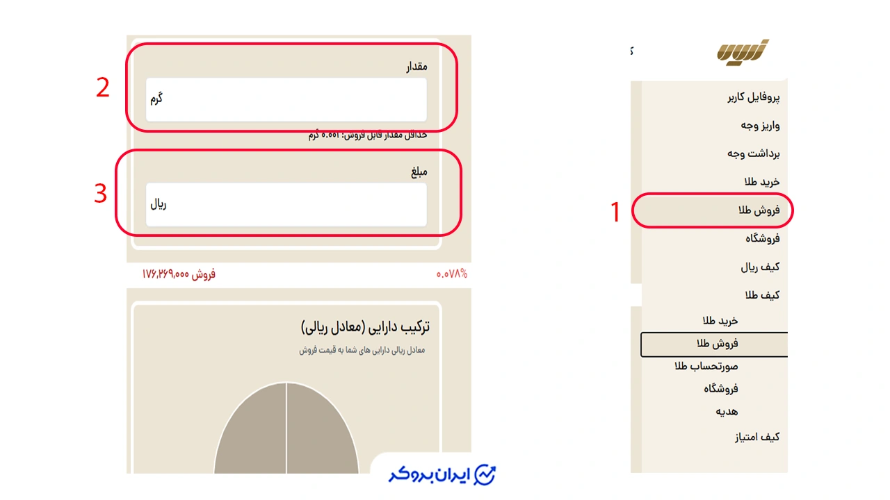 فروش طلا در زریال گلد