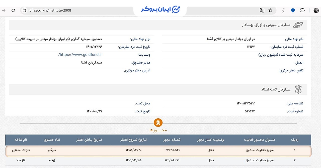 اطلاعات ثبتی صندوق نقره سیگلو