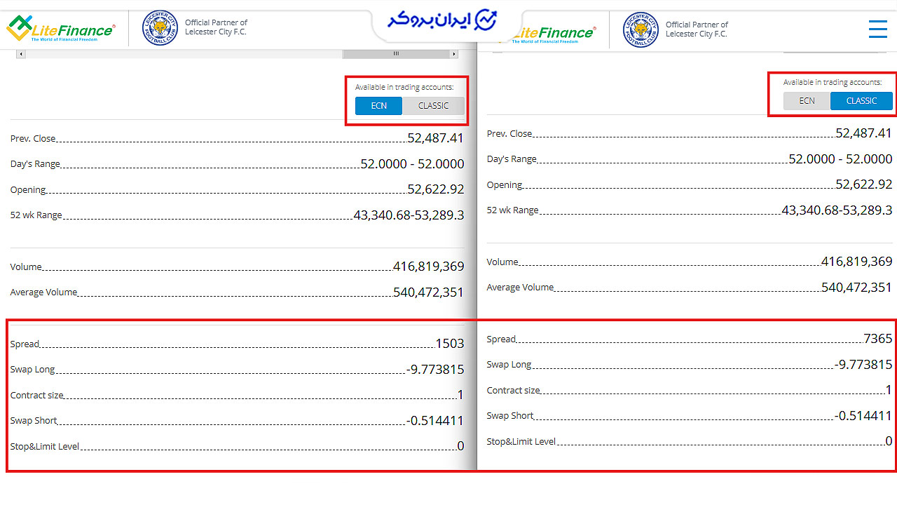 اسپرد، کمیسیون و هزینه معاملات داوجونز در Litefinance