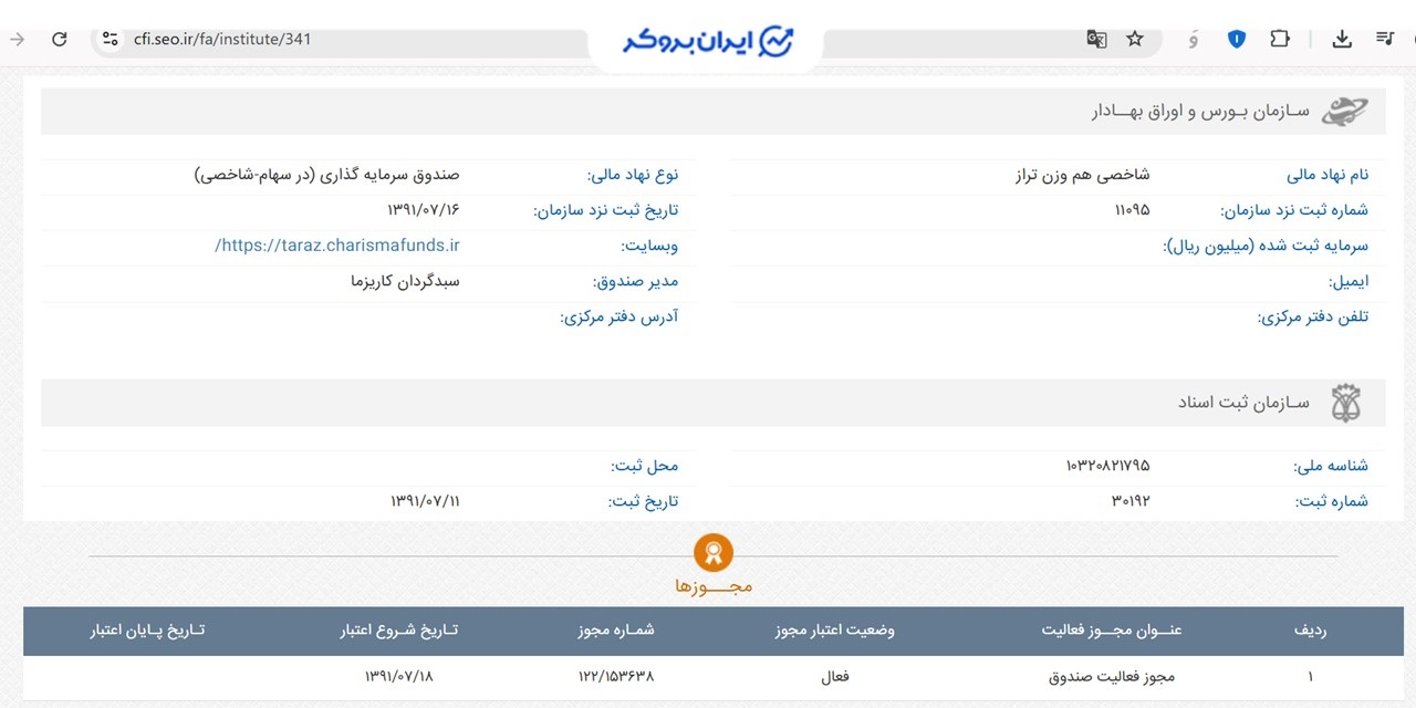 اطلاعات ثبتی صندوق شاخصی هم وزن تراز