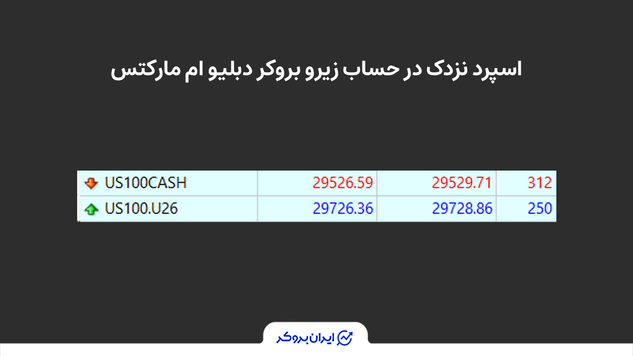 اسپرد نماد نزدک در بروکر دبلیو ام مارکتس