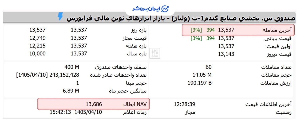 قیمت صندوق ولتاژ