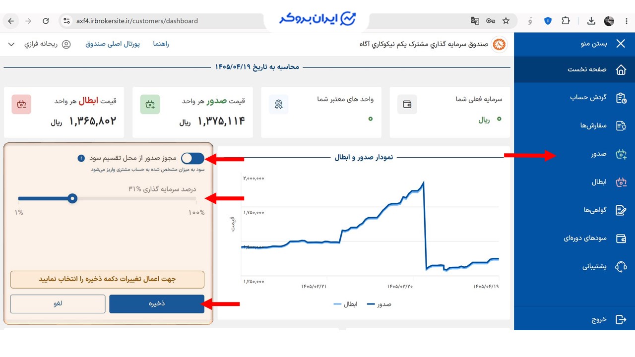 نحوه صدور و ابطال واحدهای یکم نیکوکاری آگاه