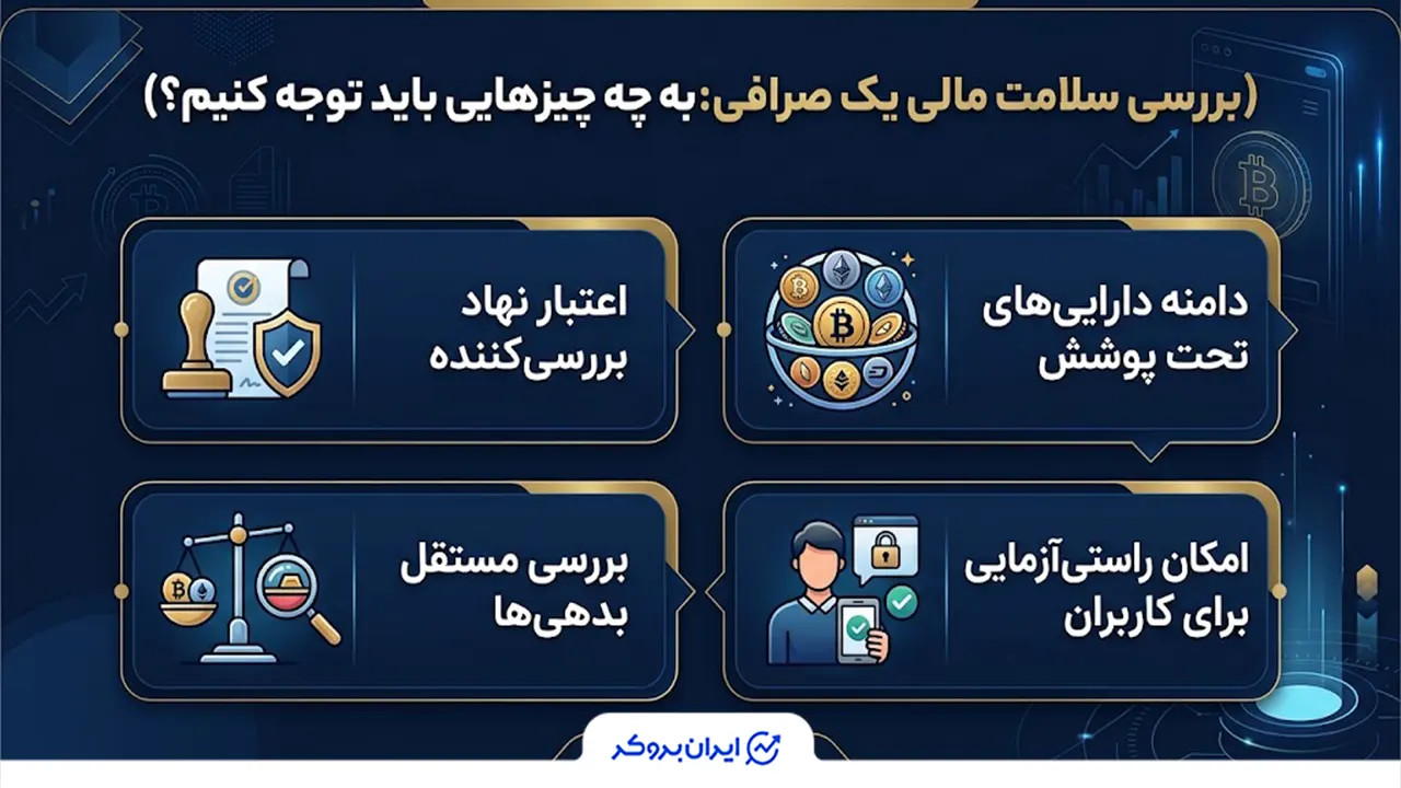 بررسی سلامت مالی یک صرافی