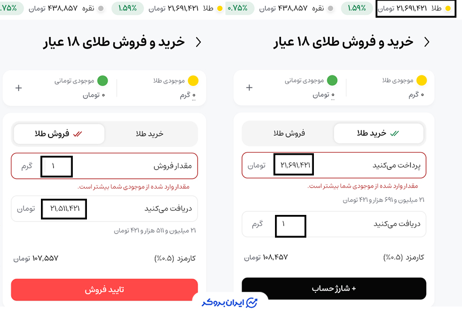 قیمت خرید و فروش طلا در gerami