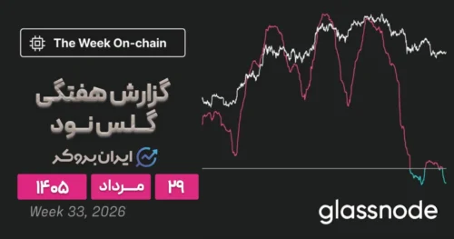 گزارش هفتگی گلسنود ۲۹ مرداد | آیا فاز تسلیم بیت کوین پایان یافته است؟