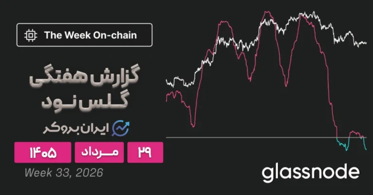گزارش هفتگی گلسنود ۲۹ مرداد | آیا فاز تسلیم بیت کوین پایان یافته است؟