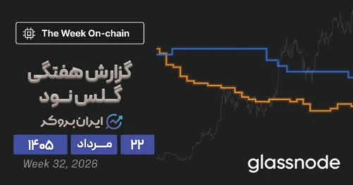 تحلیل آن‌چین بیت کوین در گزارش گلسنود ۲۲ مرداد | ماشه‌ای که زودتر کشیده شد!