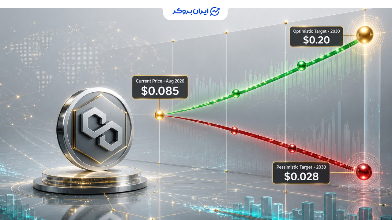 پیش بینی قیمت ارز POL