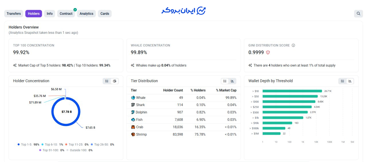 آینده ارز pol