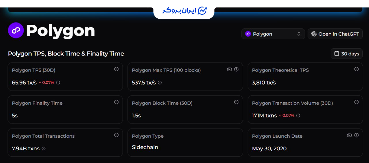 آینده ارز pol