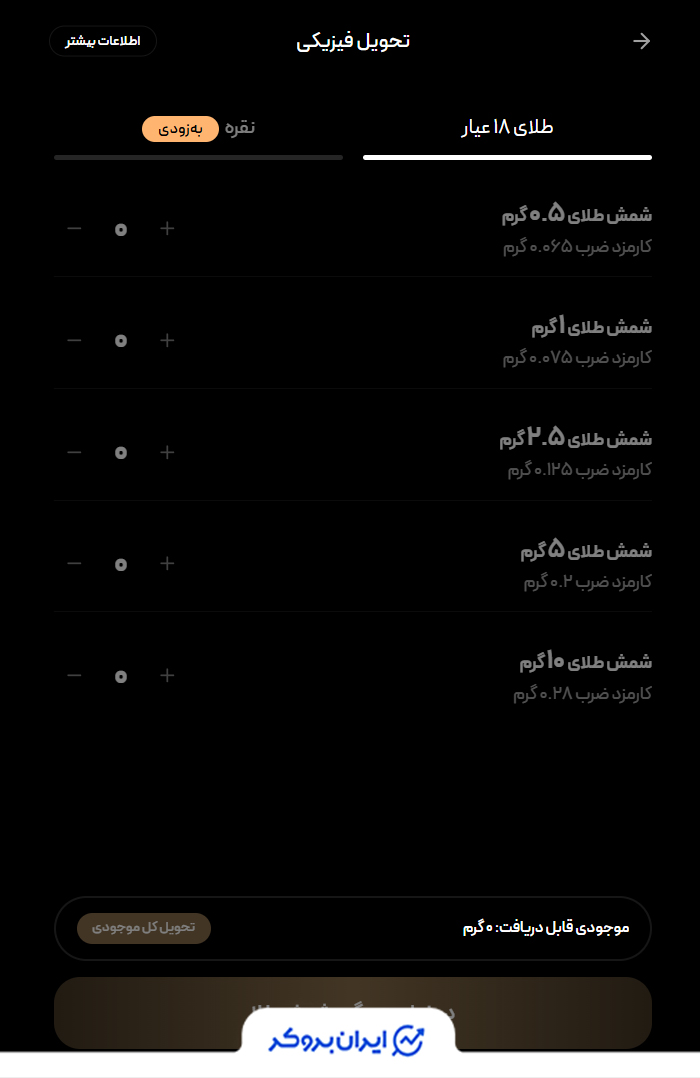 کارمزد تحویل فیزیکی طلا در زرپین