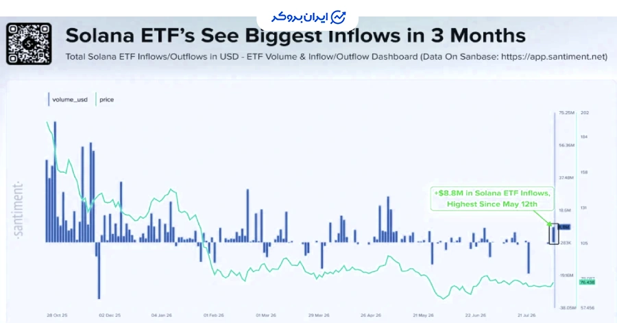 ETF سولانا