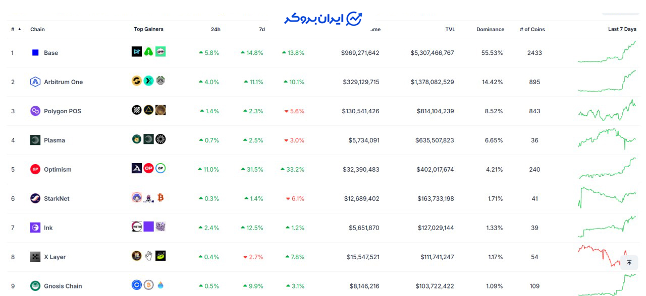 آینده ارز pol