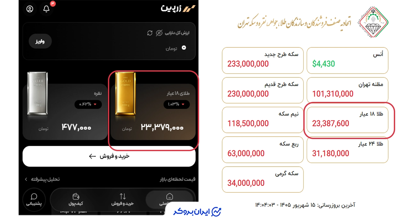 اختلاف قیمت طلا در اتحادیه و زرپین