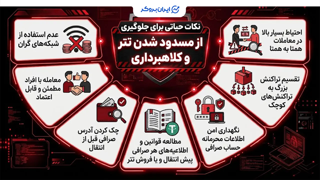 نکات حیاتی برای جلوگیری از مسدود شدن و کلاهبرداری در فروش تتر