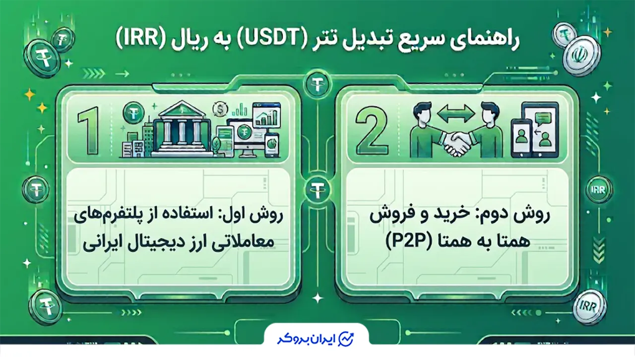 راه‌های تبدیل تتر به ریال