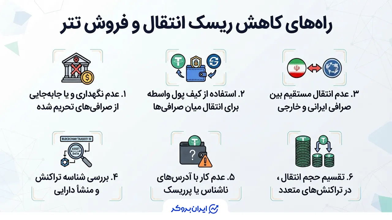 راه های کاهش ریسک انتقال تتر