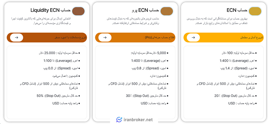 حساب های معاملاتی بروکر امبر مارکتس