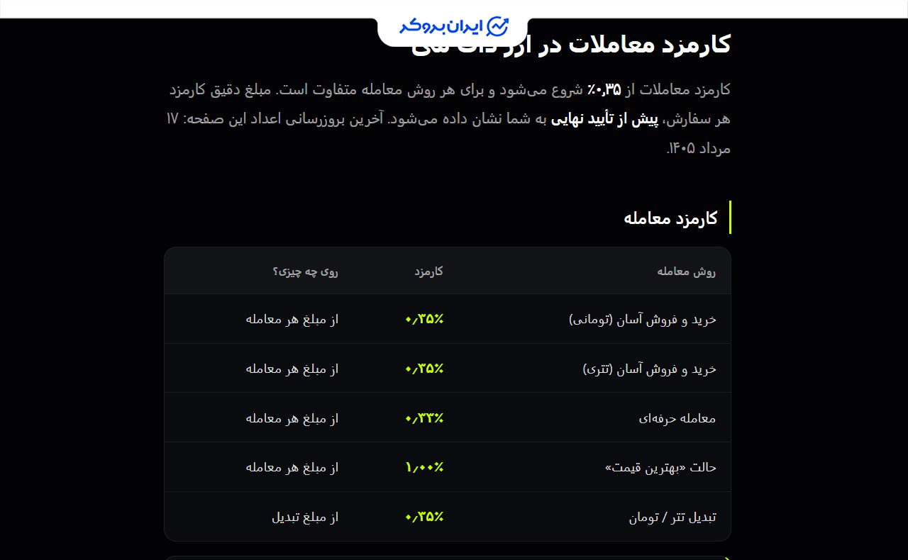 کارمزد صرافی ارز دات می