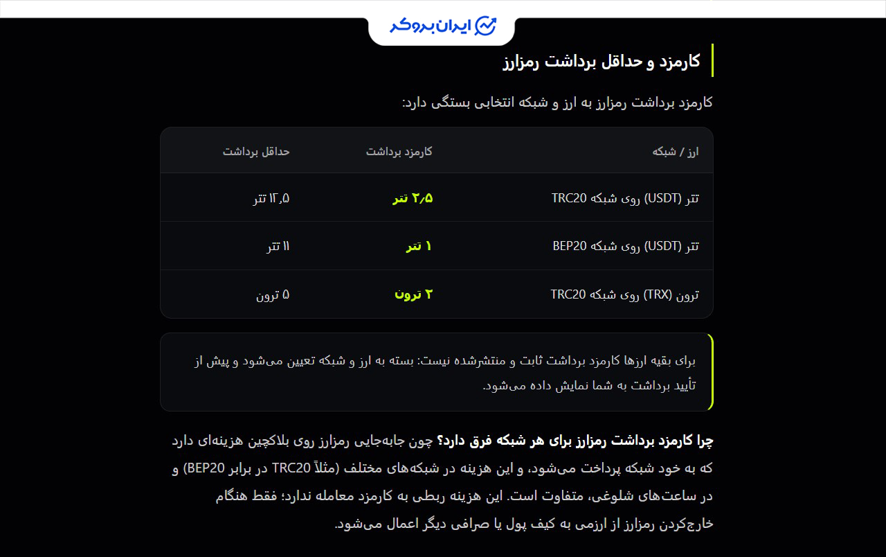 کارمزد برداشت رمزارز در ارز دات می