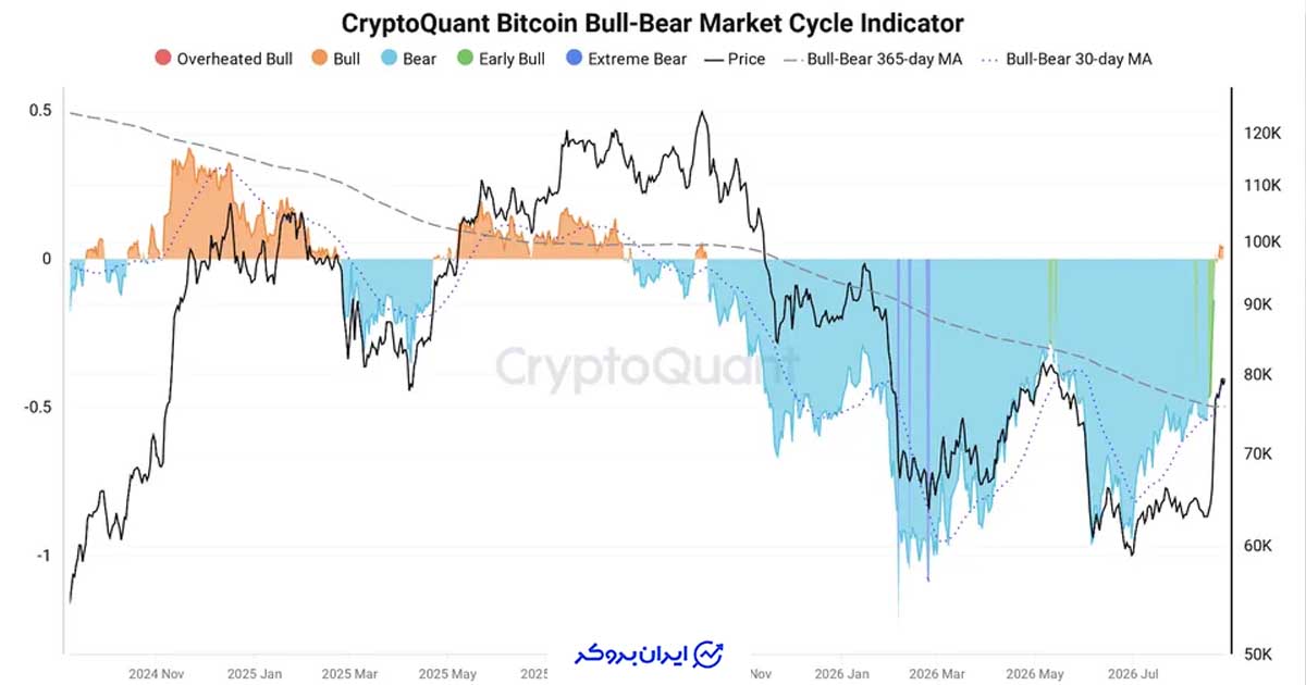 btc4
