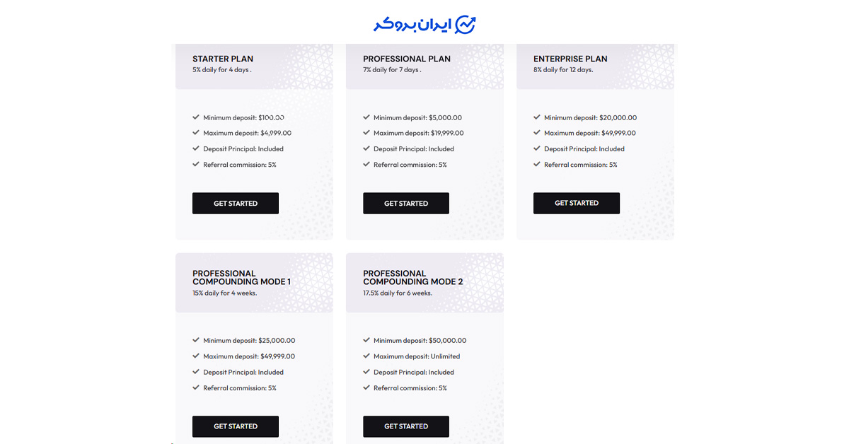 پلن های سرمایه گذاری Crest Earners