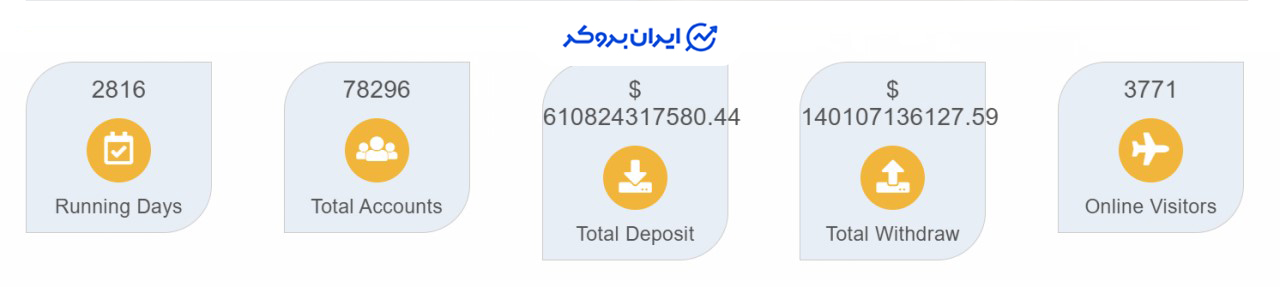 آمارهای سایت Ever Growth Finance