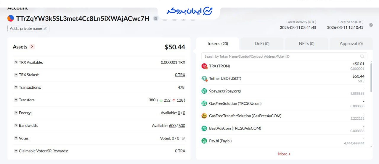 کیف پول تتر سایت Ever Growth Finance