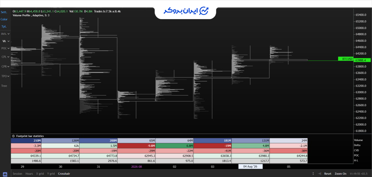 ابزار فوت پرینت سایت exocharts