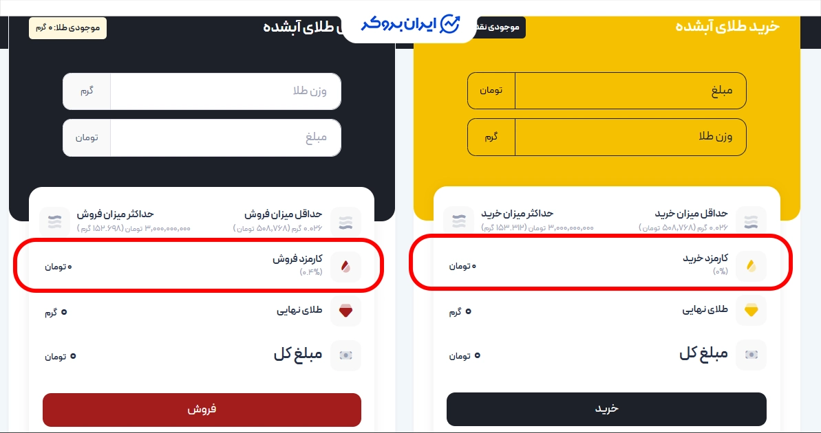 کارمزد خرید و فروش طلا در راد زر