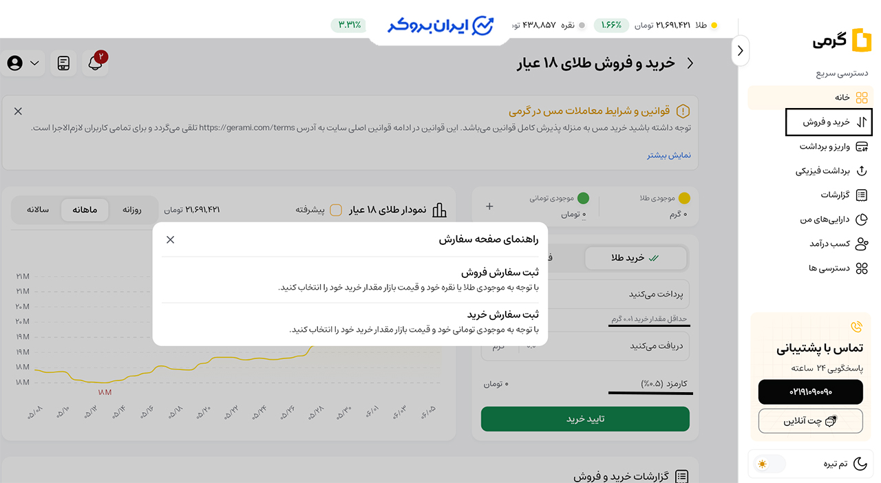 آموزش خرید و فروش آنلاین طلا در گرمی