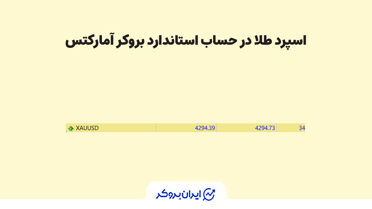 اسپرد طلا در حساب استاندارد بروکر آمارکتس