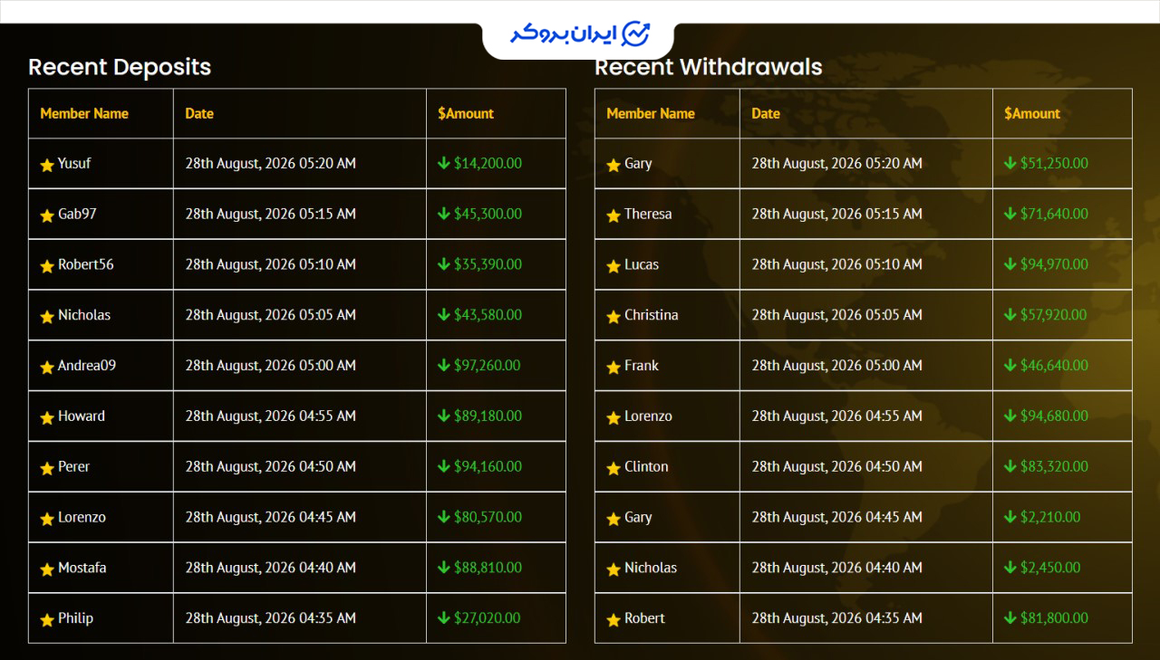 تاریخچه تراکنش های grown coin exchange