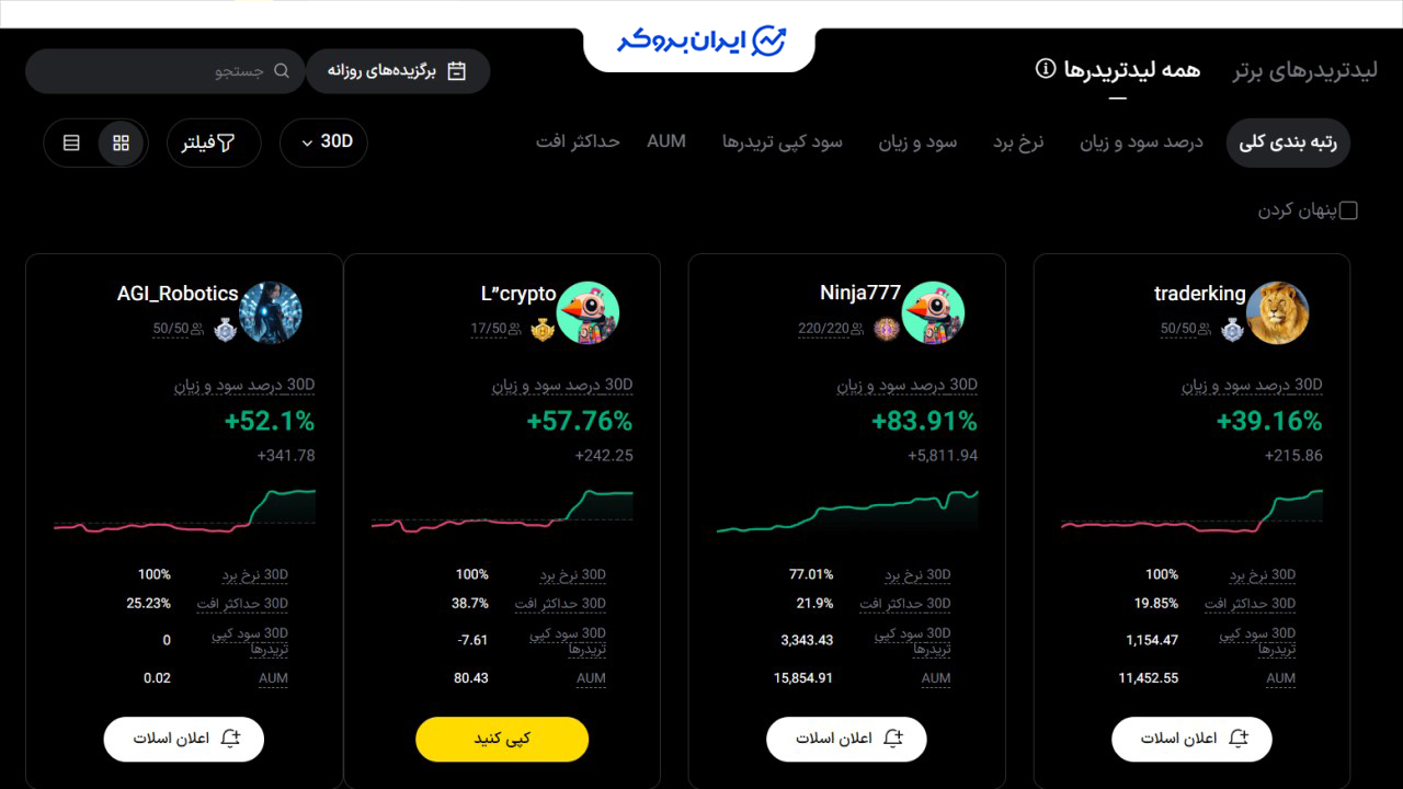 انتخاب تریدر در سرویس کپی ترید صرافی ال بانک