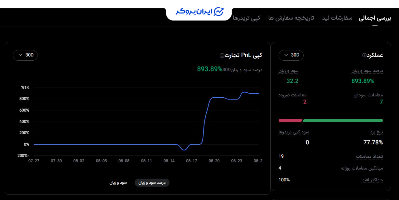 سرویس کپی ترید صرافی ال بانک