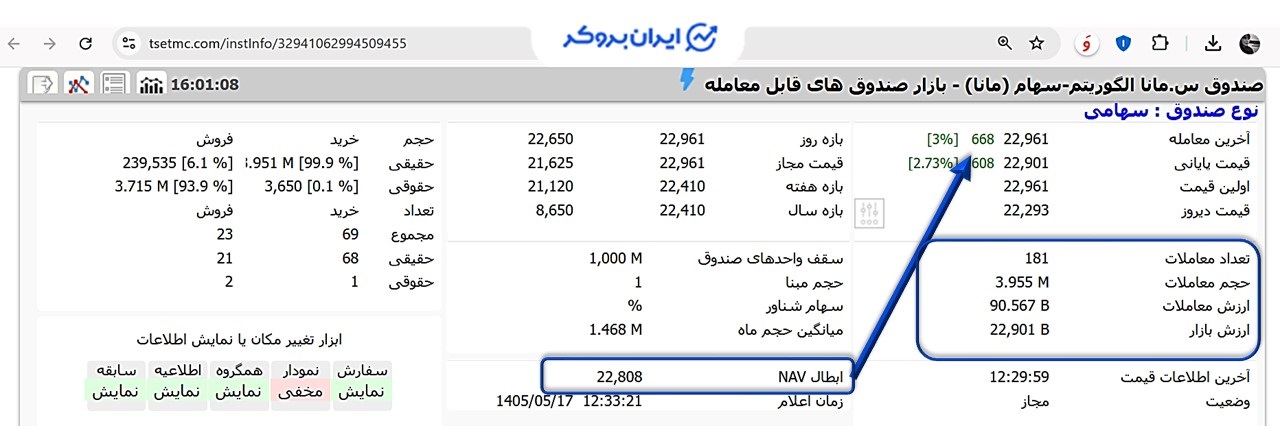 قیمت نماد مانا