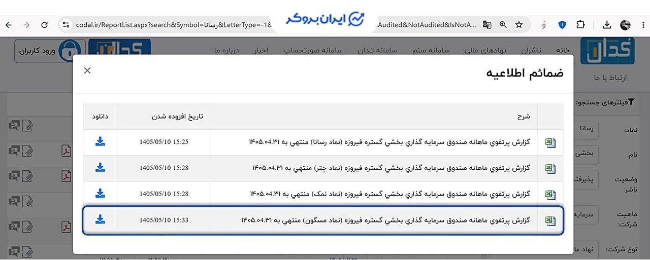 ترکیب دارایی صندوق بخشی مسگون در کدال