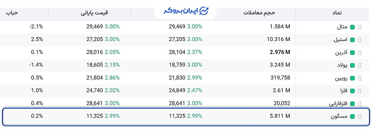 صندوق سهامی مسگون
