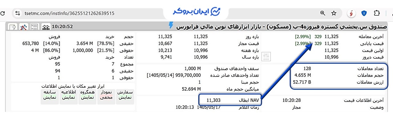 قیمت نماد مسگون